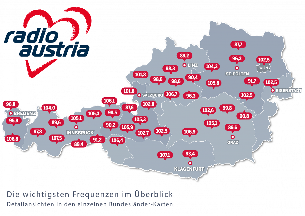 Radio Austria Frequenzen radioaustria